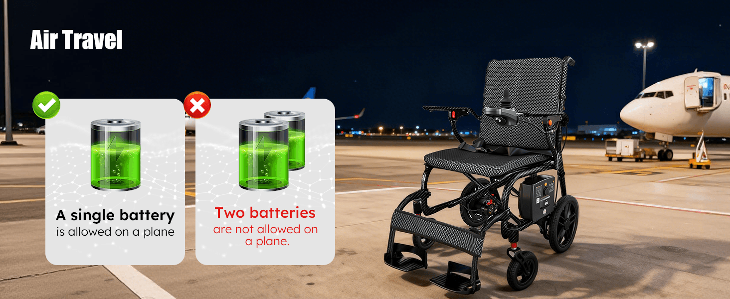 26 LBS Ultra-Light Carbon Fiber Electric Wheelchair | 25 Miles Range, Foldable & All-Terrain